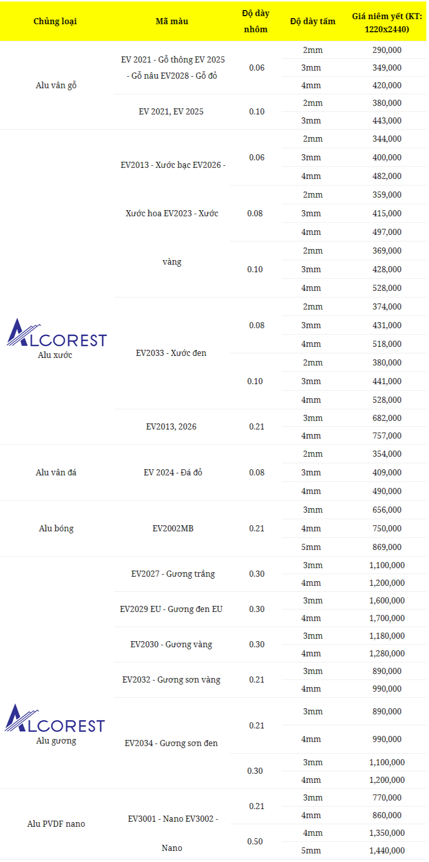 bang-bao-gia-alu-alcorest-dac-biet-tai-tphcm