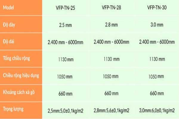 Thong-so-ky-thuat-ton-nhua-pvc